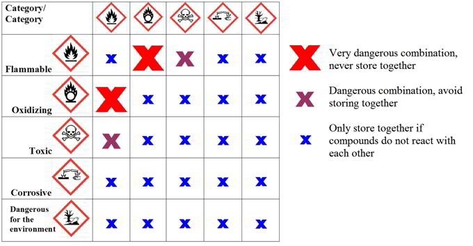 Chemical Compatibility Chart Pdf